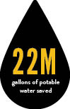 Droplet with 22 million gallons of potable water saved