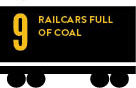 Greenhouse gas emissions reduced the equivalent of 9 railcars full of coal